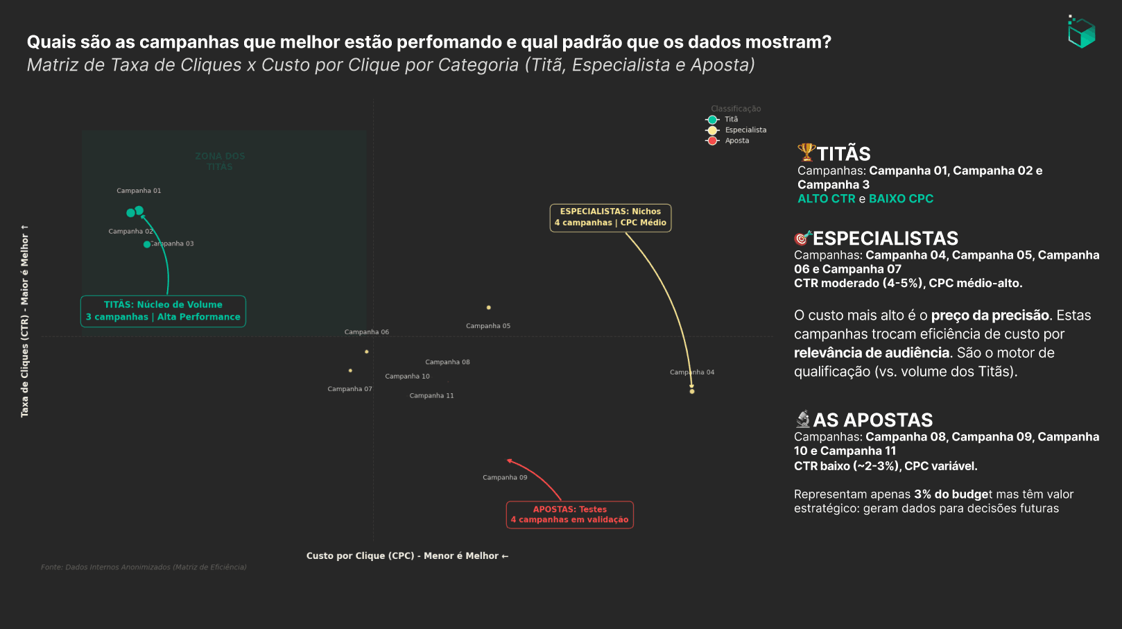 Estadão: Ecossistema Analítico e DW